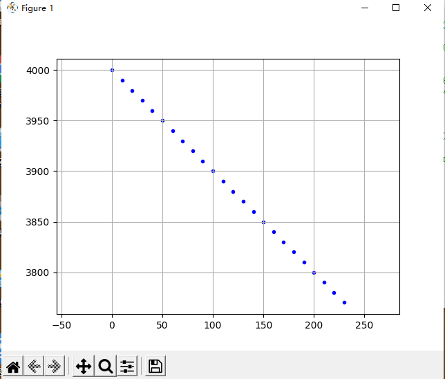 python3用 matplotlib 实现曲线图